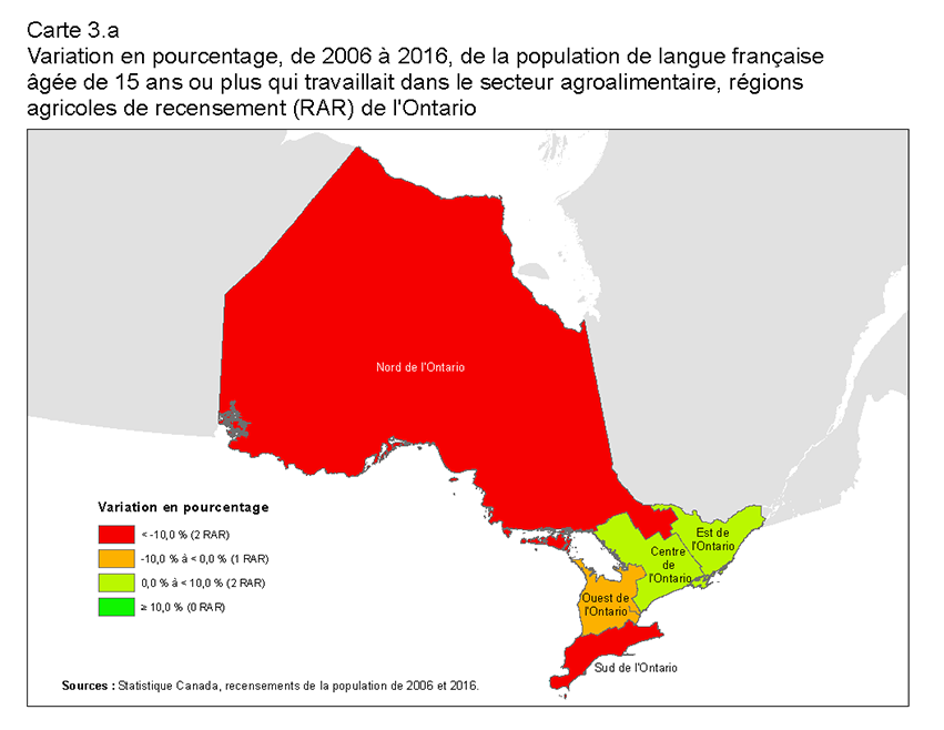 Carte 3.a Variation en pourcentage, de 2006 à 2016, de la population de langue française âgée de 15 ans ou plus qui travaillait dans le secteur agroalimentaire, régions agricoles de recensement (RAR) de l’Ontario. 