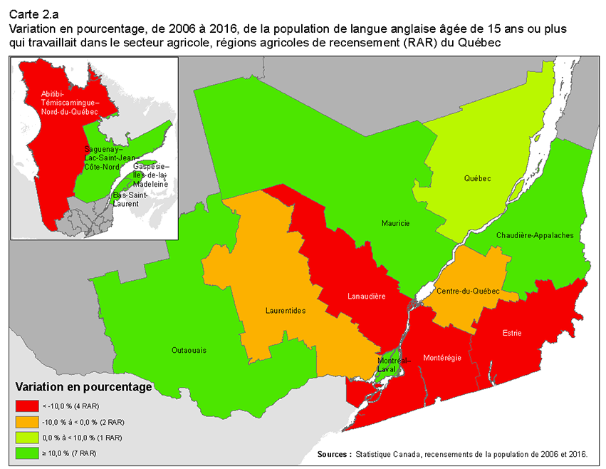 Carte 2.a Variation en pourcentage, de 2006 à 2016, de la population de langue française âgée de 15 ans ou plus qui travaillait dans le secteur agricole, régions agricoles de recensement (RAR) de l’Ontario. 