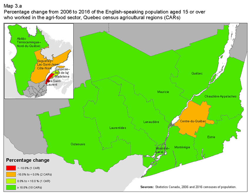 Map 3.a Percentage change from 2006 to 2016 of the English-speaking population aged 15 or over who worked in the agri-food sector, Quebec census agricultural regions (CARs). 