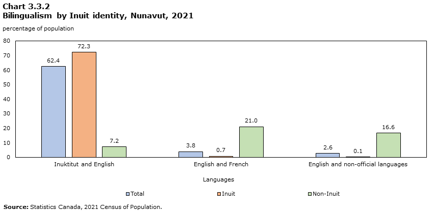 Chart 3.3.2 :