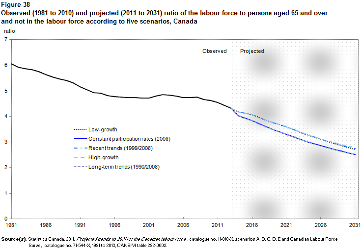 Figure 38