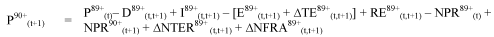 Component-method formula for estimating population at age 90 years and over Component-method formula for estimating population at age 90 years and over