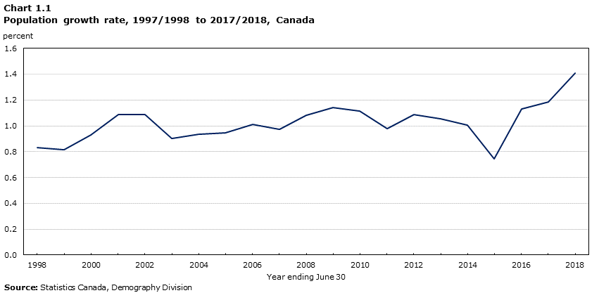 Canada Post Rates 2014 Chart