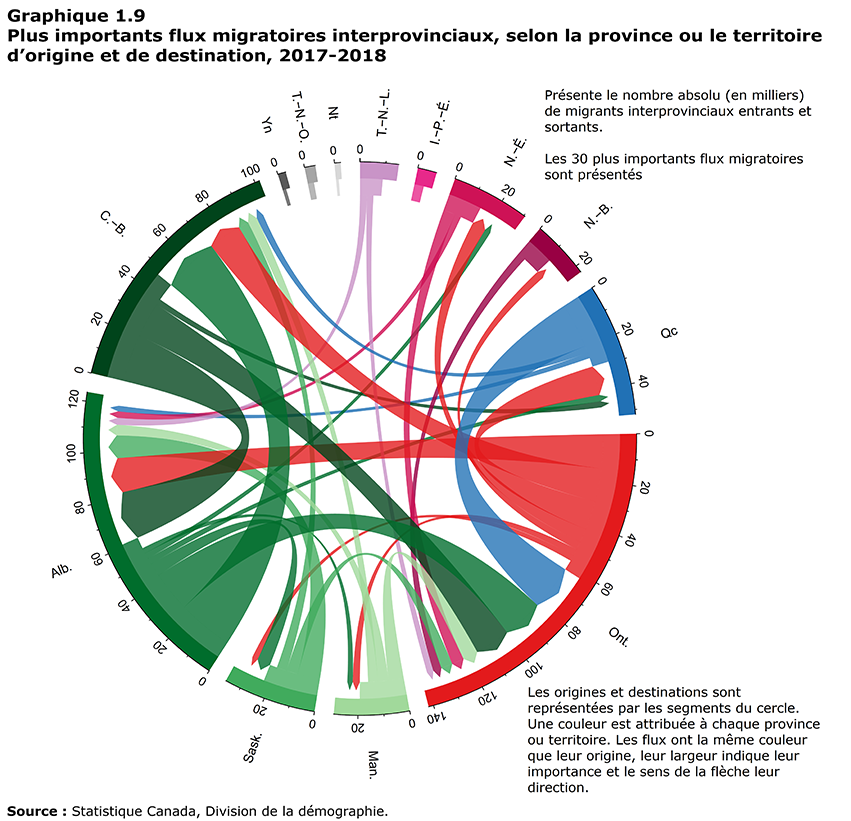 Graphique 1.9 pour 91-215-x2018001
