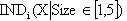 the number of persons in each analytical unit with size of 1 to 5 persons