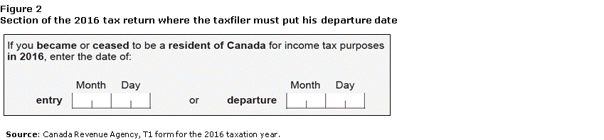 Figure 2 Section of the 2016 tax return where the taxfiler must put his departure date