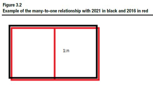 Figure 3.2 Example of the many-to-one relationship with 2021 in black and 2016 in red