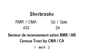 Région géographique