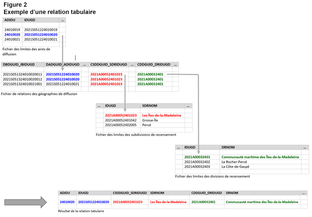 Figure 2 