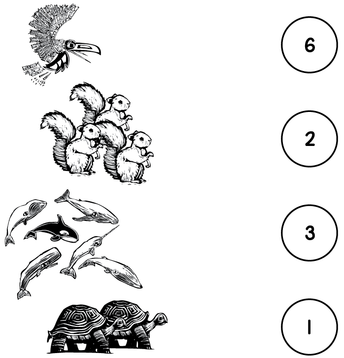 Image de 2 tortues, 6 baleines, 1 corbeau et 3 écureuils. À droit se trouvent les chiffres 1, 3, 6 et 2.