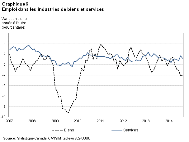 Graphique 6 de l'Aperçus économiques issue 039