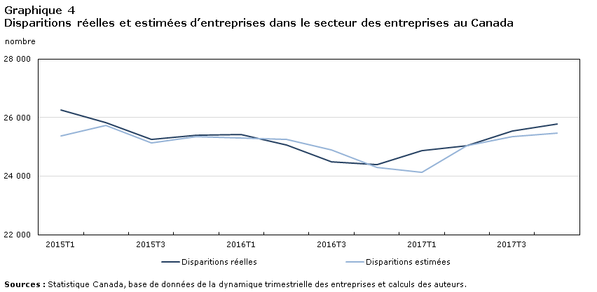 Graphique 4 xxxx