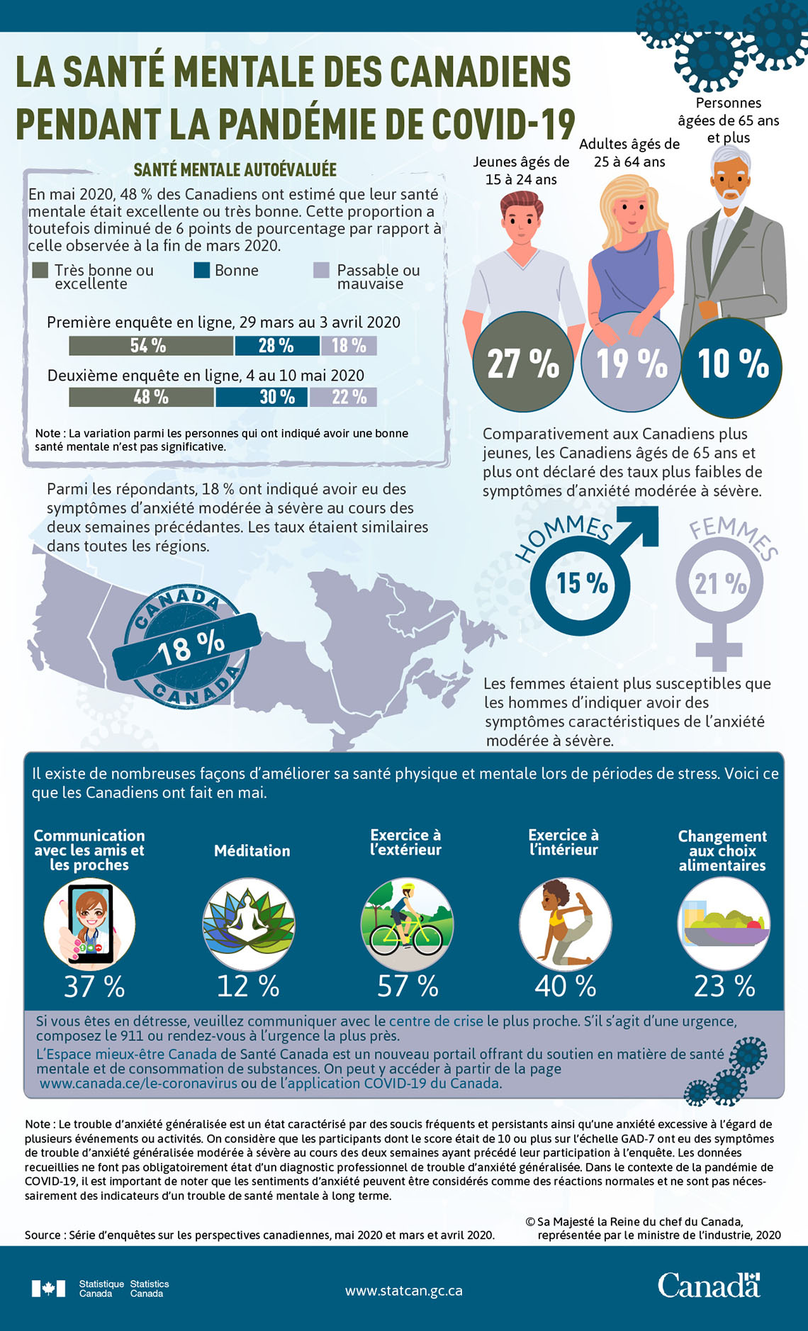 Infographie : La santé mentale des Canadiens pendant la pandémie de COVID-19