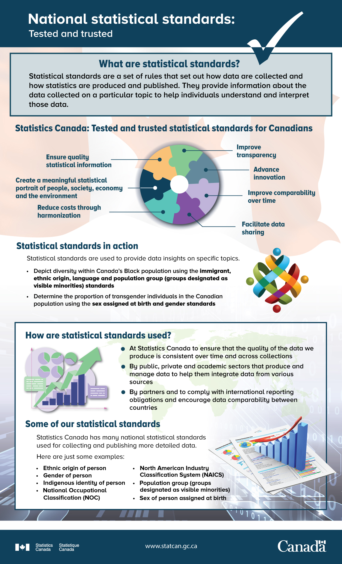 Infographic: National statistical standards: Tested and trusted