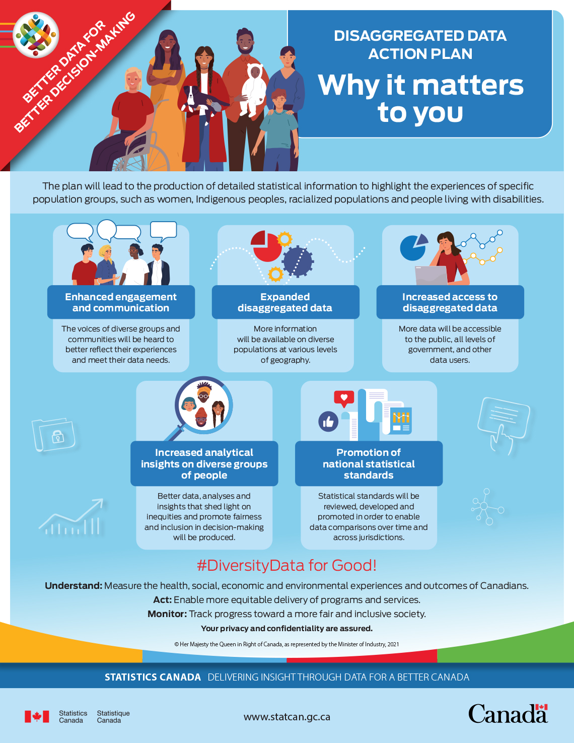 Infographic: Disaggregated Data Action Plan: Why it matters to you