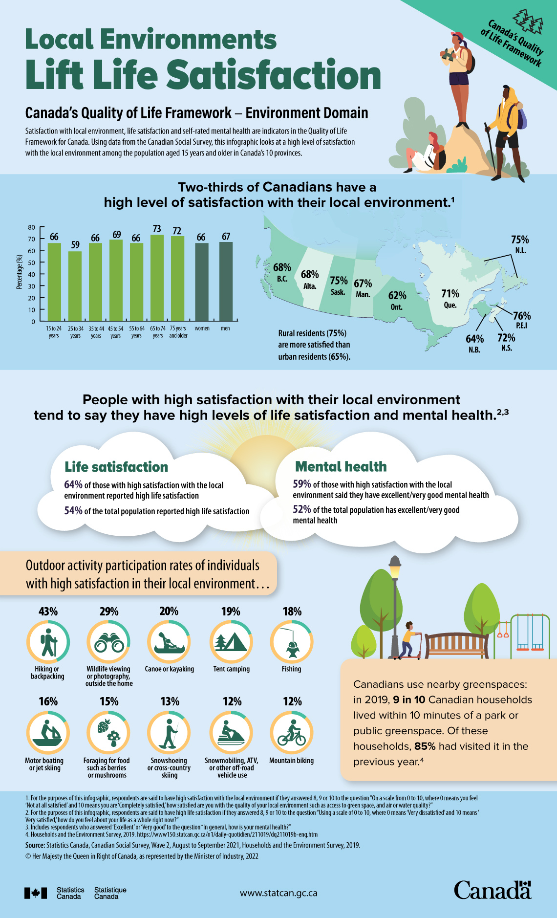 Infographic: Local Environments Lift Life Satisfaction