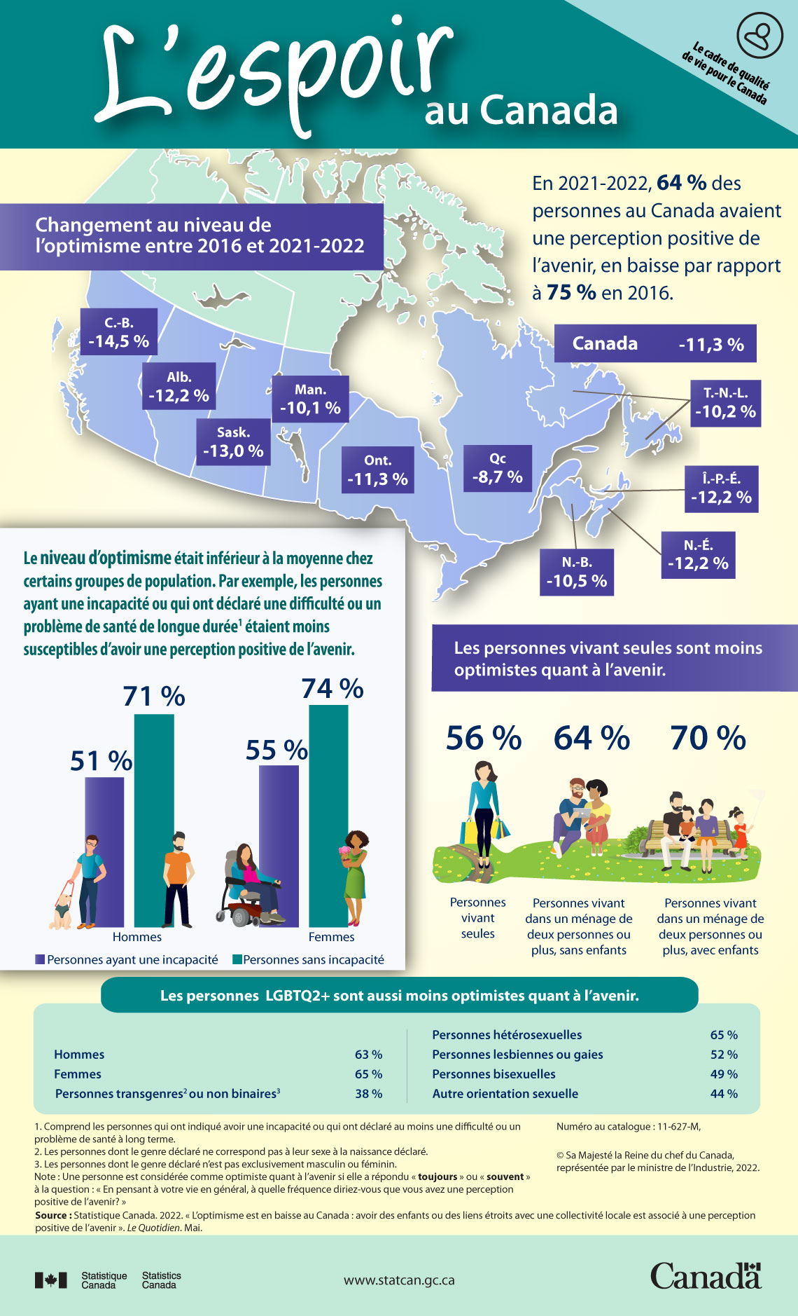 Infographie : L’espoir au Canada