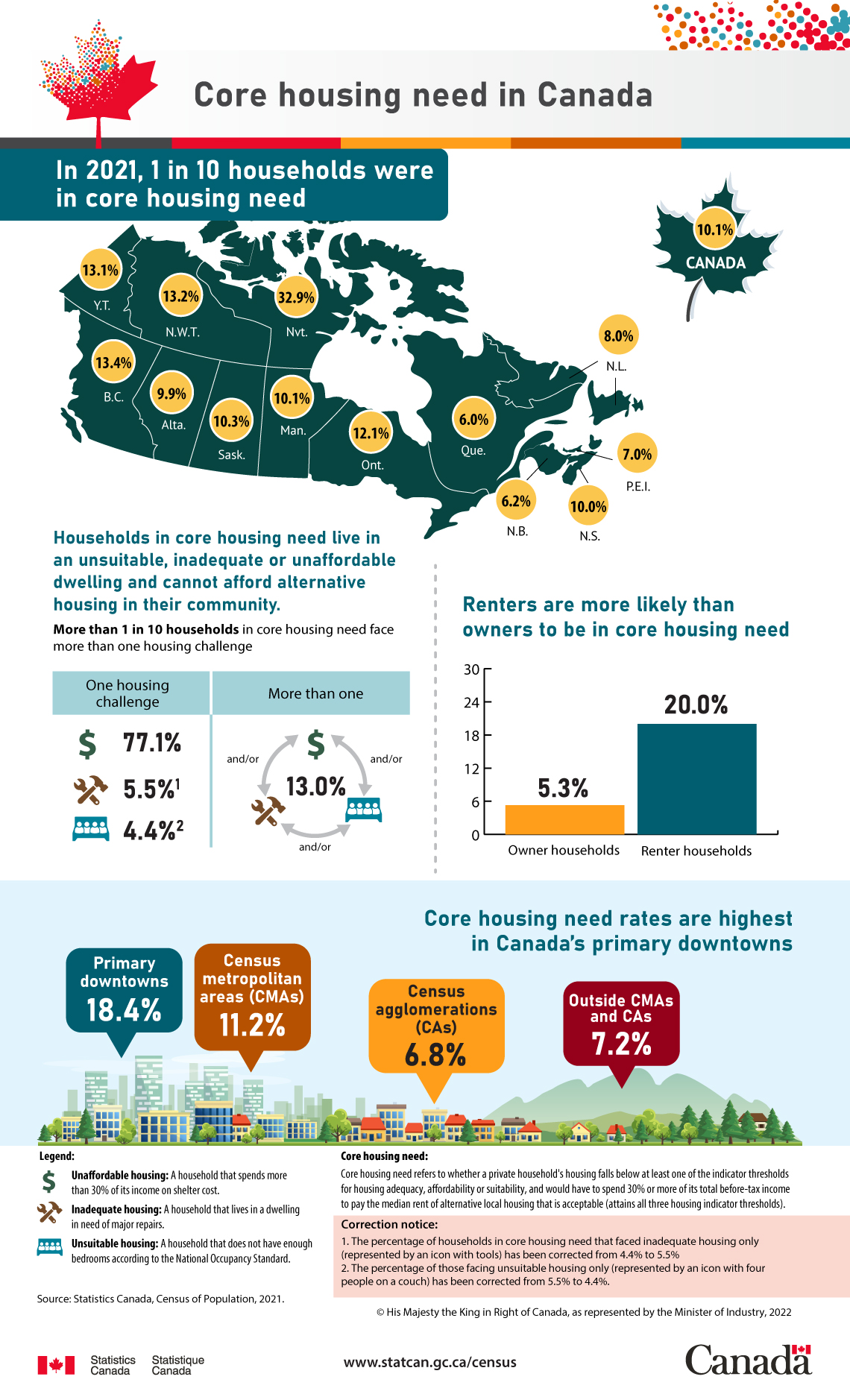 Infographic: Core housing need in Canada