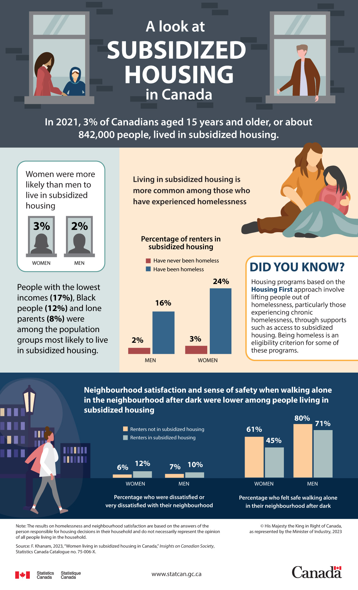 Infographic: A look at subsidized housing in Canada