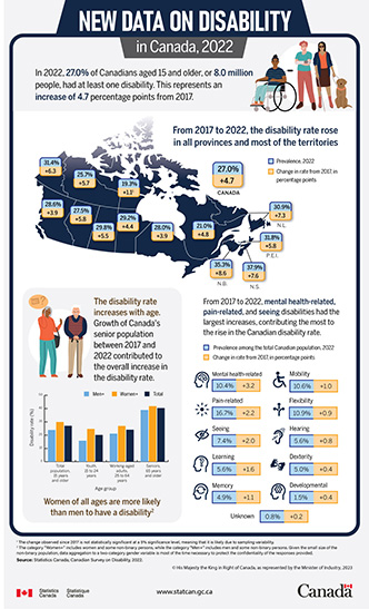 In numbers: India-Canada trade and education relations, Infographic News