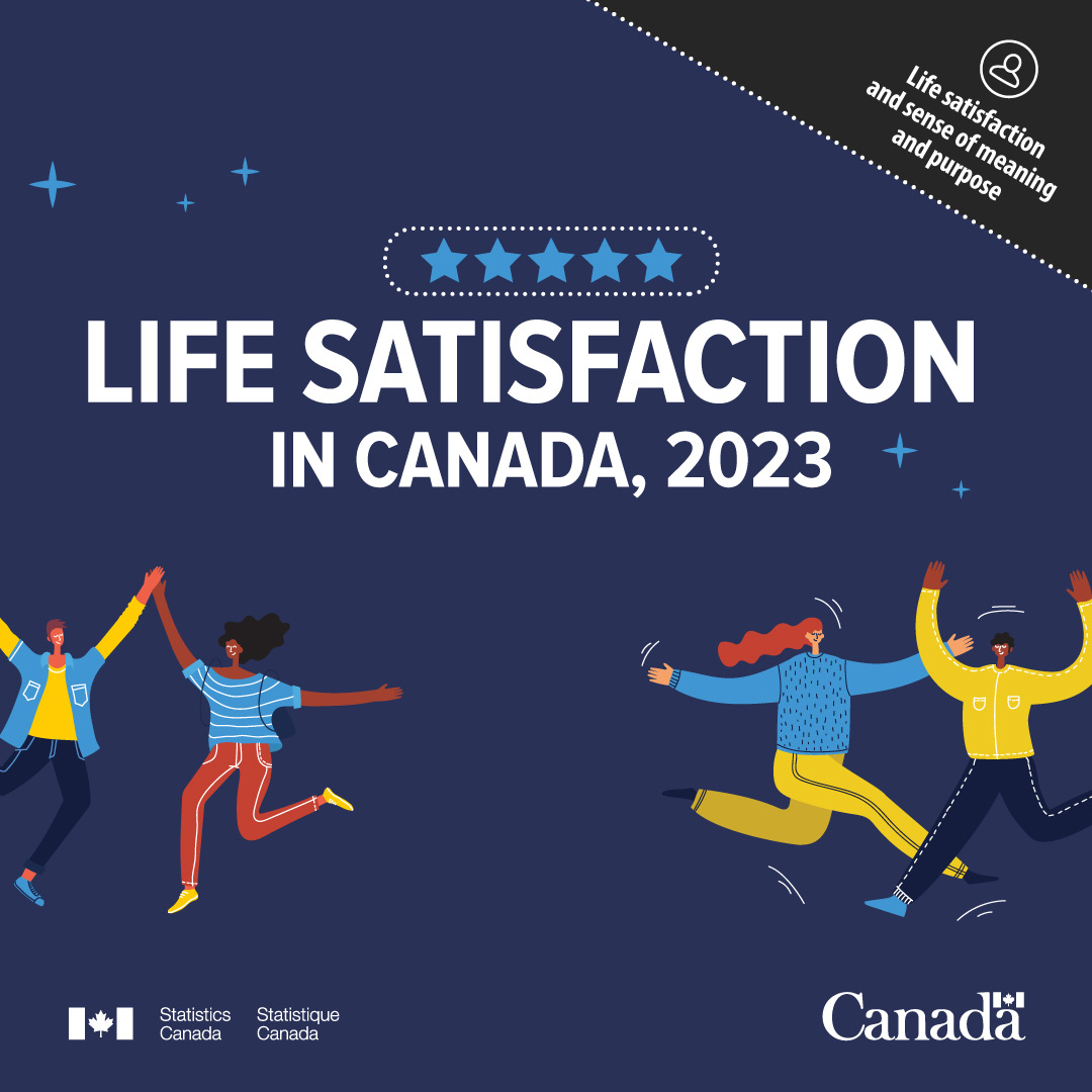 Life satisfaction in Canada, 2023