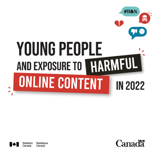 Young people and exposure to harmful online content in 2022