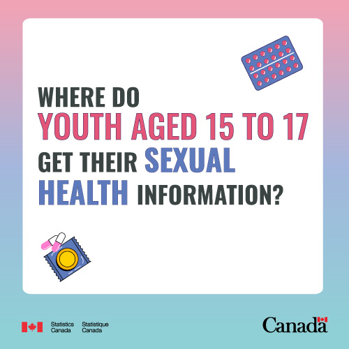 Where do youth aged 15 to 17 get their sexual health information?