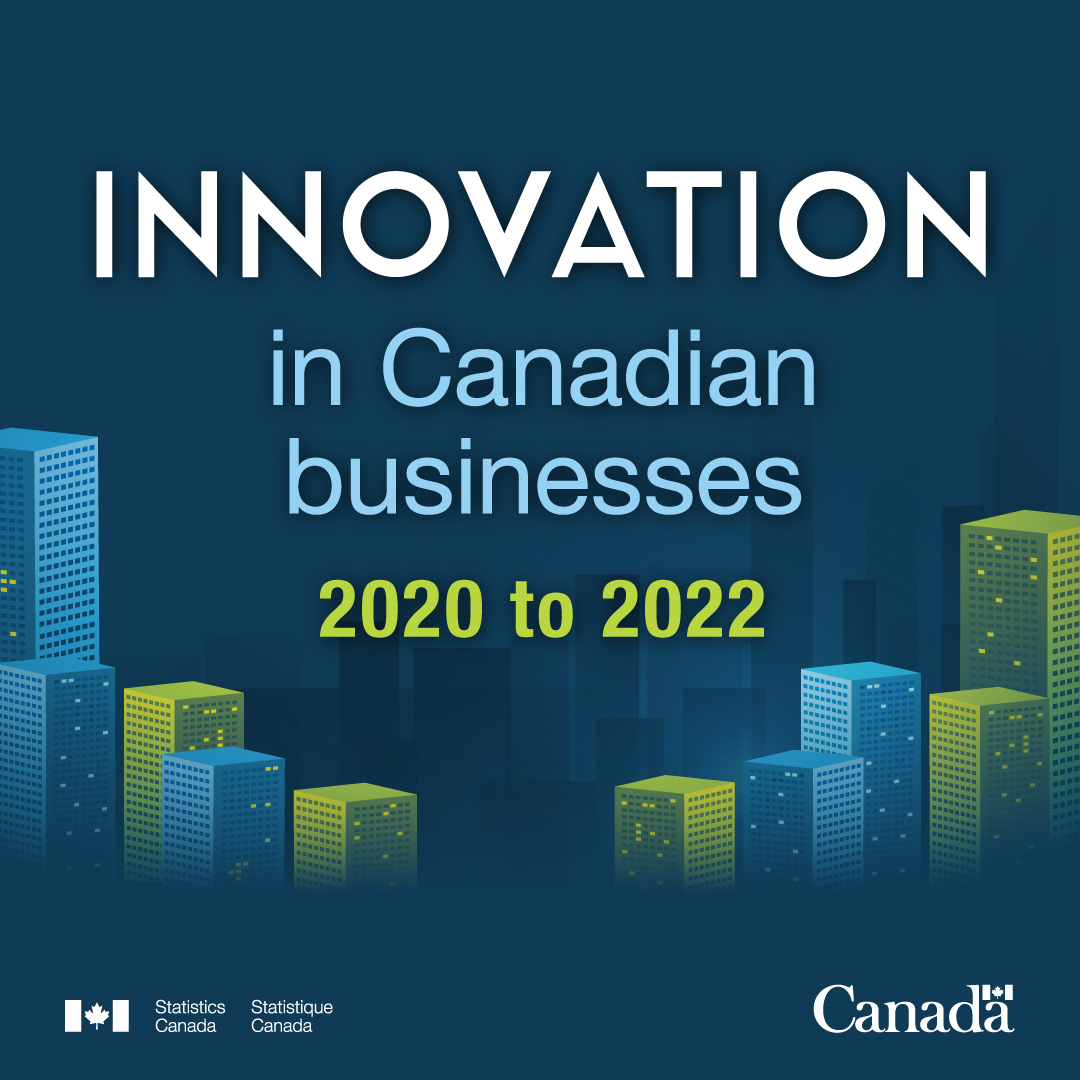 Innovation in Canadian businesses, 2020 to 2022