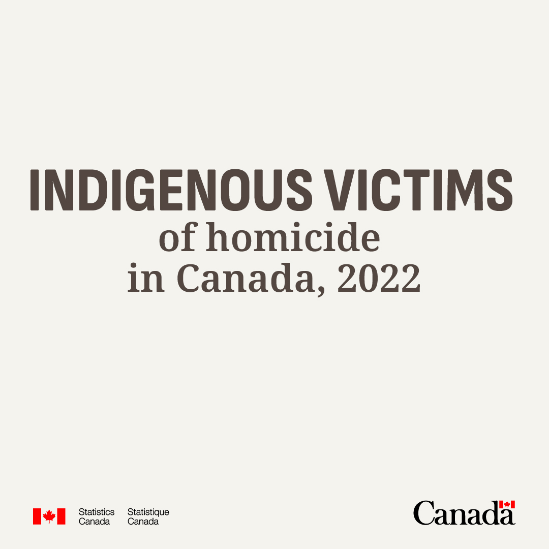 Indigenous victims of homicide in Canada, 2022