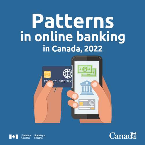 Patterns in online banking in Canada, 2022