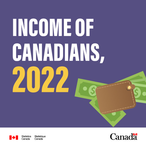 Income of Canadians, 2022