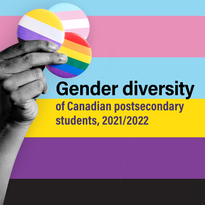 Gender diversity of Canadian postsecondary students, 2021/2022