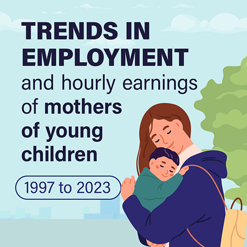 Trends in employment and hourly earnings of mothers of young children, 1997 to 2023