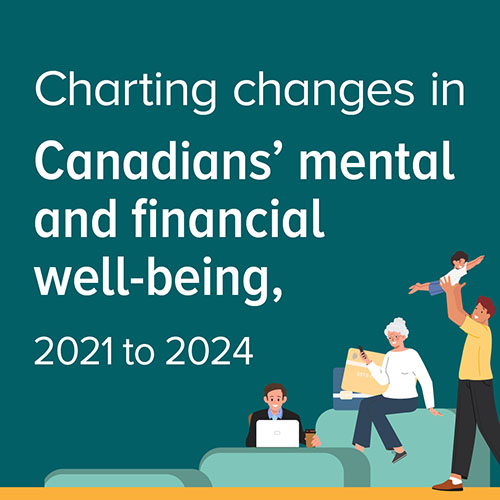 Charting changes in Canadians’ mental and financial well-being, 2021 to 2024