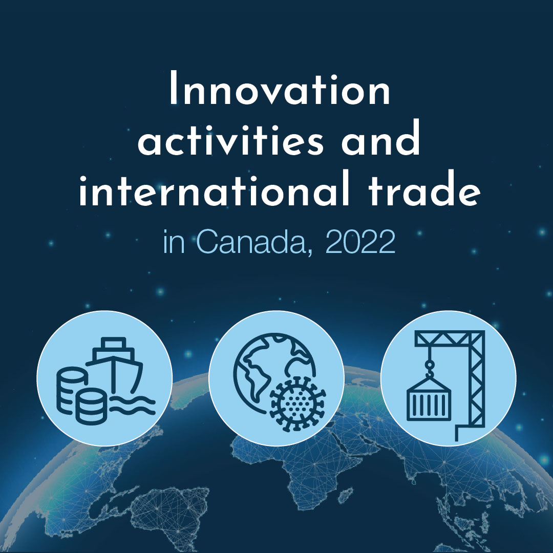 Innovation activities and international trade in Canada, 2022