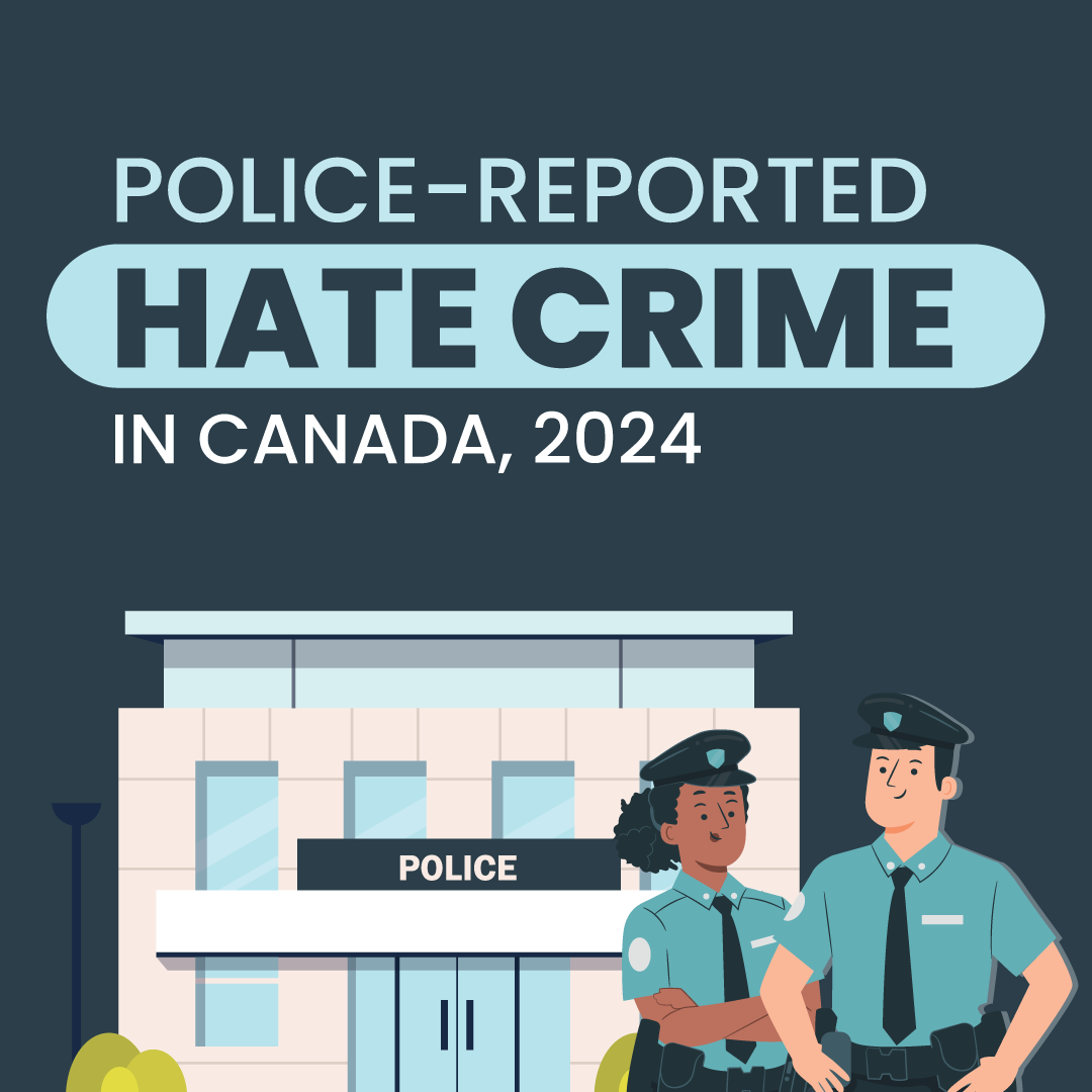 Infographic: Police-reported hate crime in Canada, 2024