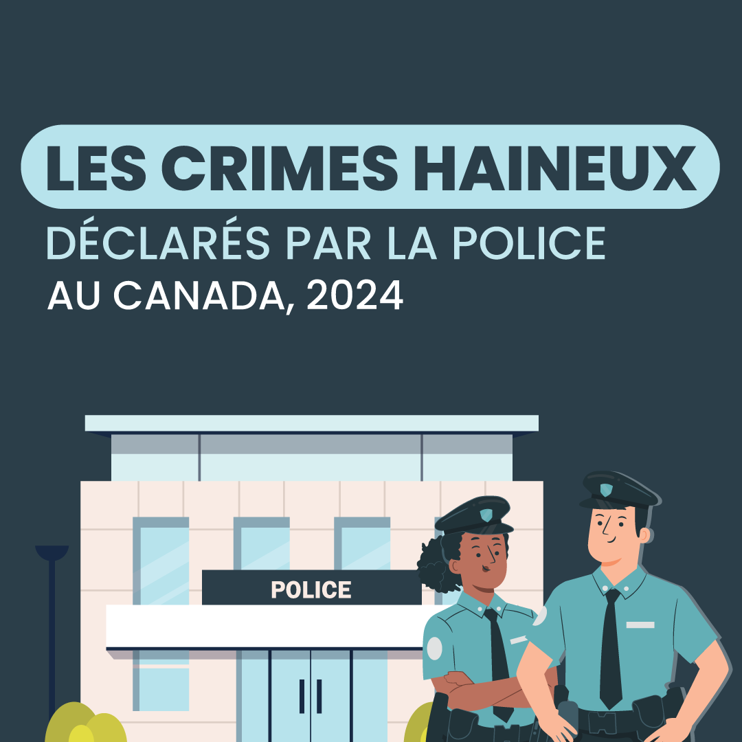 Infographie : les crimes haineux déclarés par la police au Canada, 2024