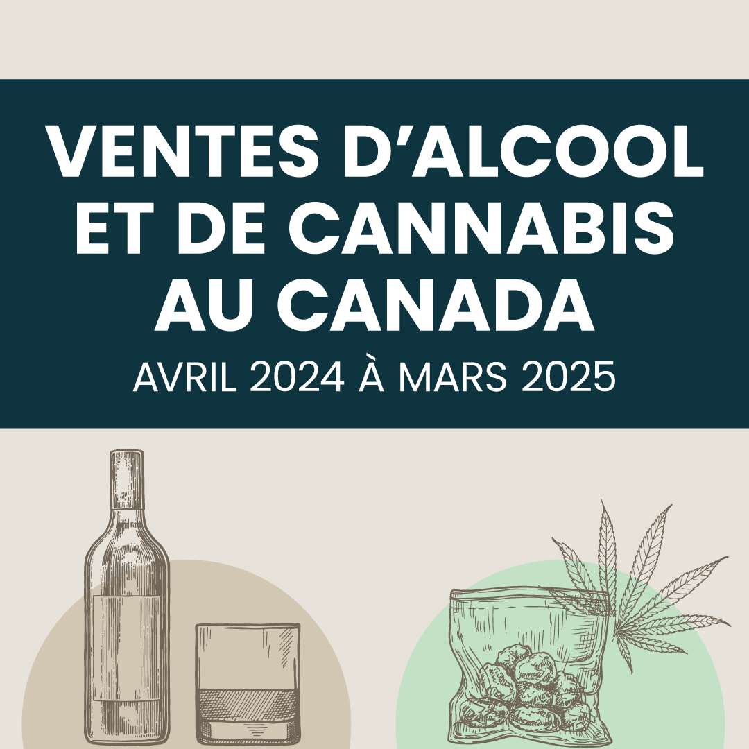 Ventes d'alcool et de cannabis au Canada, avril 2024 à mars 2025