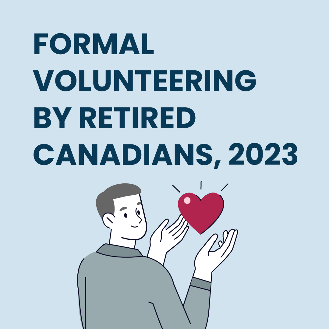 Formal volunteering by retired Canadians, 2023