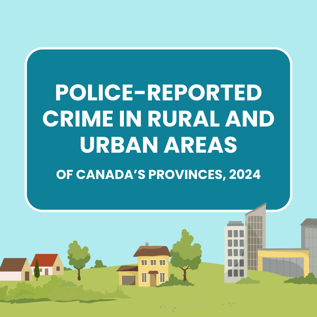 Police-reported crime in rural and urban areas of Canada's provinces, 2024