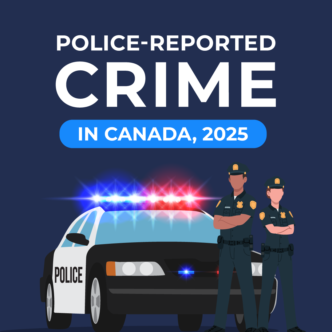 Police-reported crime in Canada, 2025