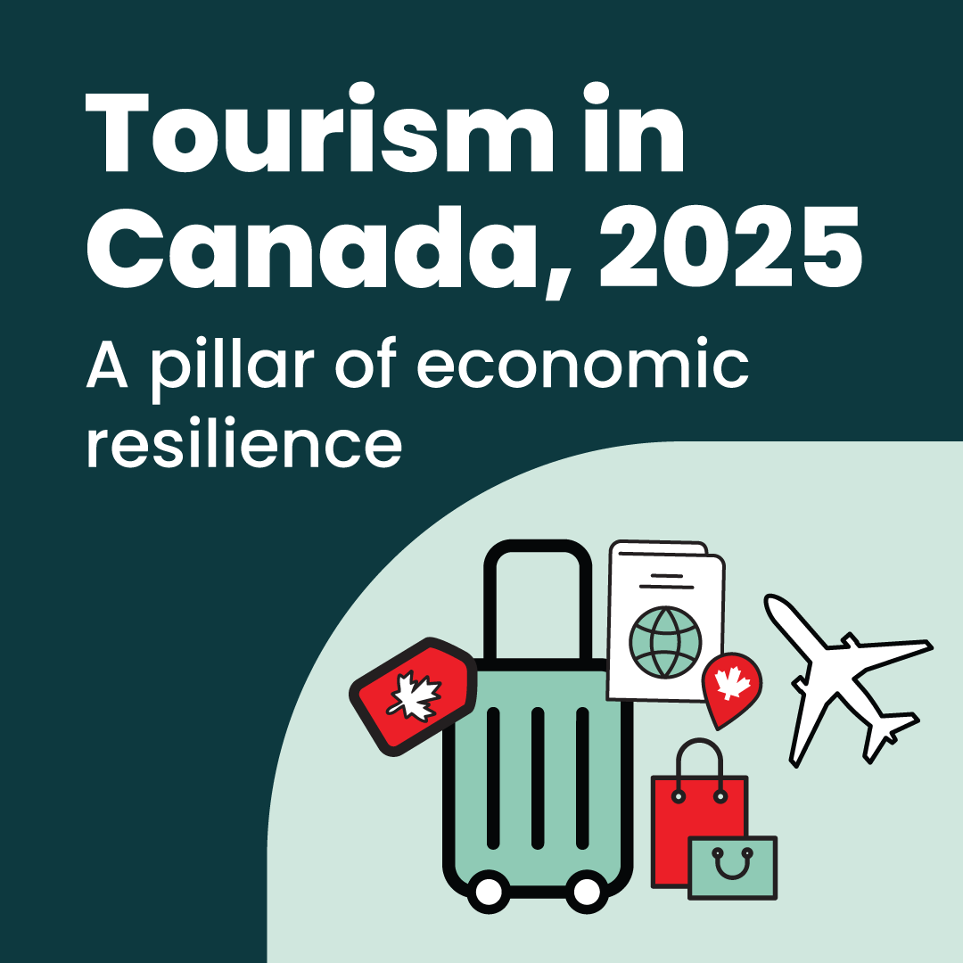 Tourism in Canada, 2025: A pillar of economic resilience