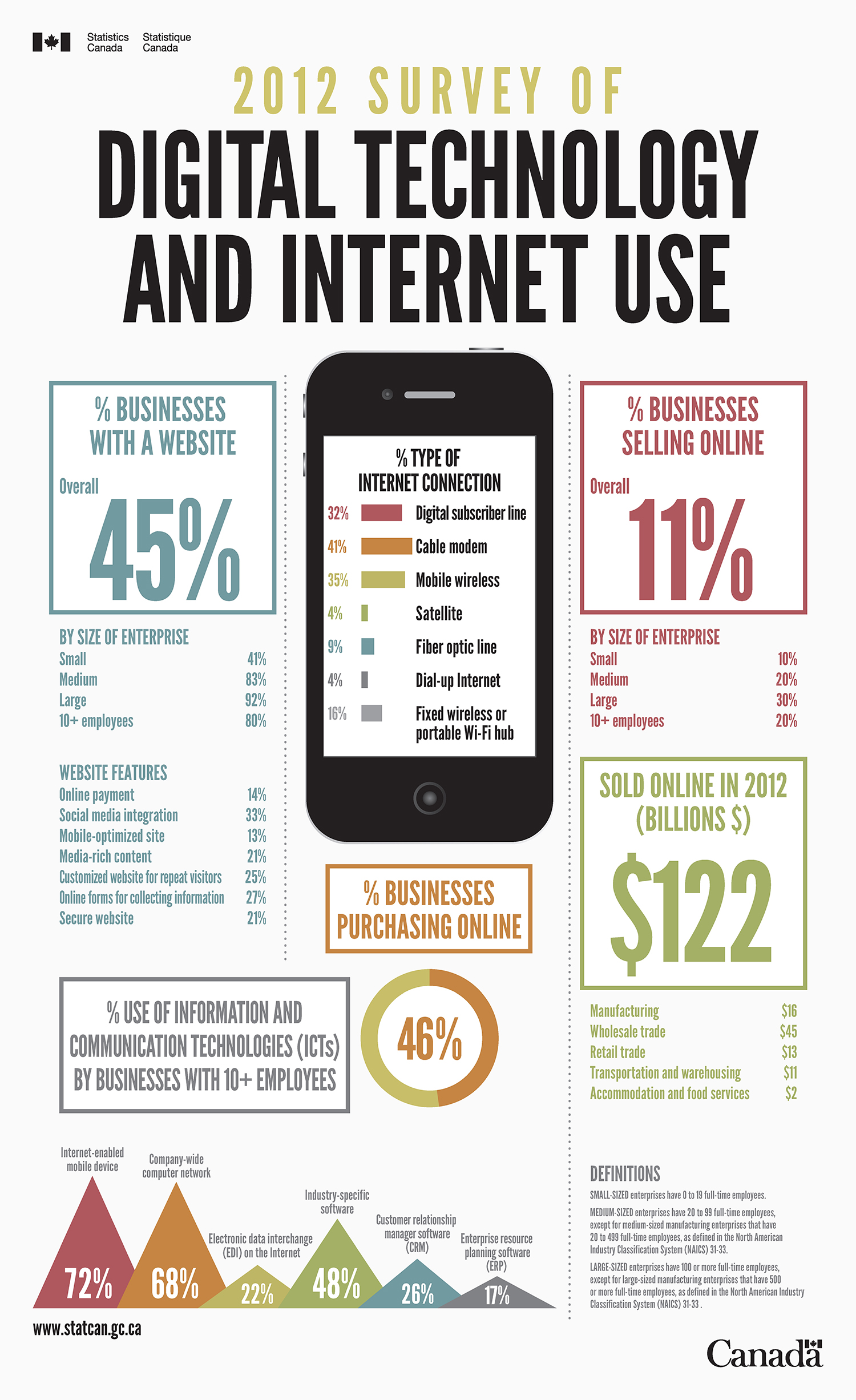 Infographic: 2012 Survey of Digital Technology and Internet Use