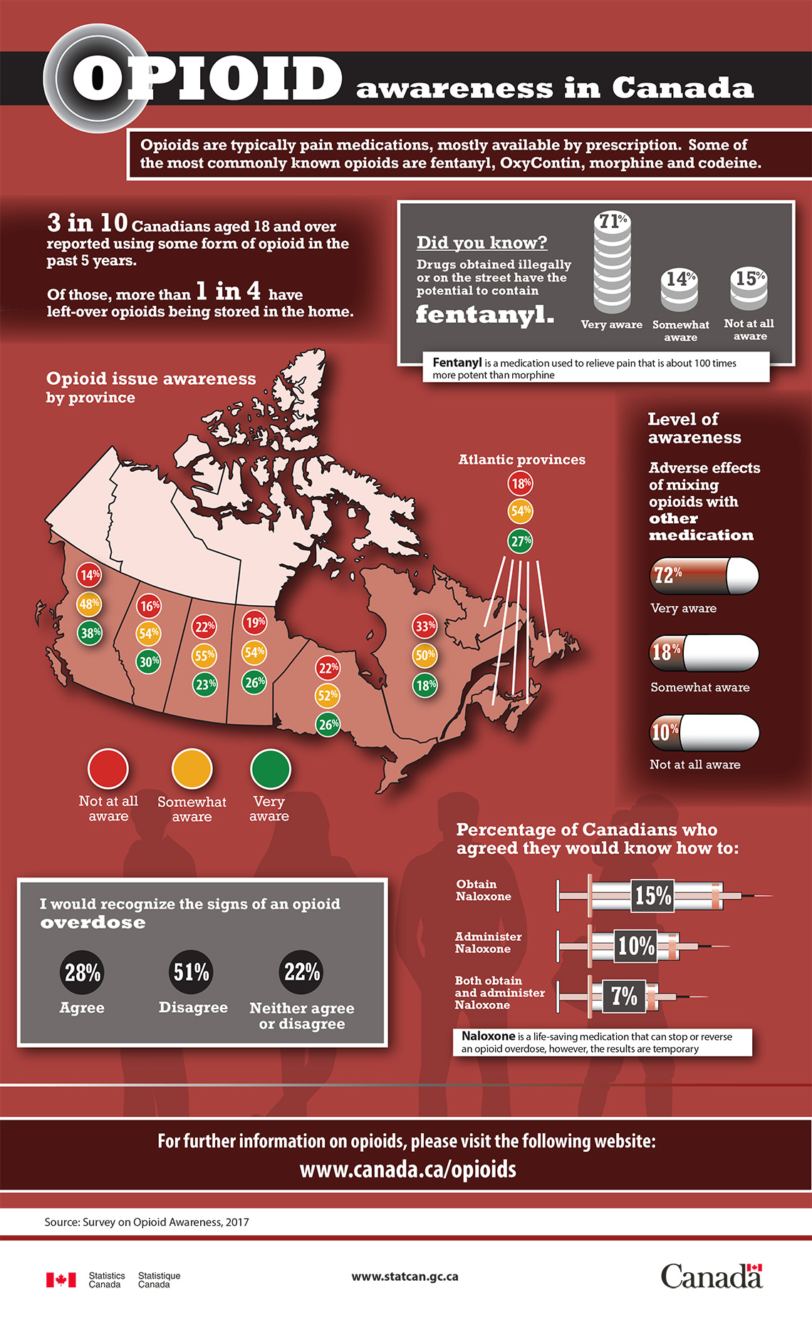 Infographic: Opioid Awareness in Canada