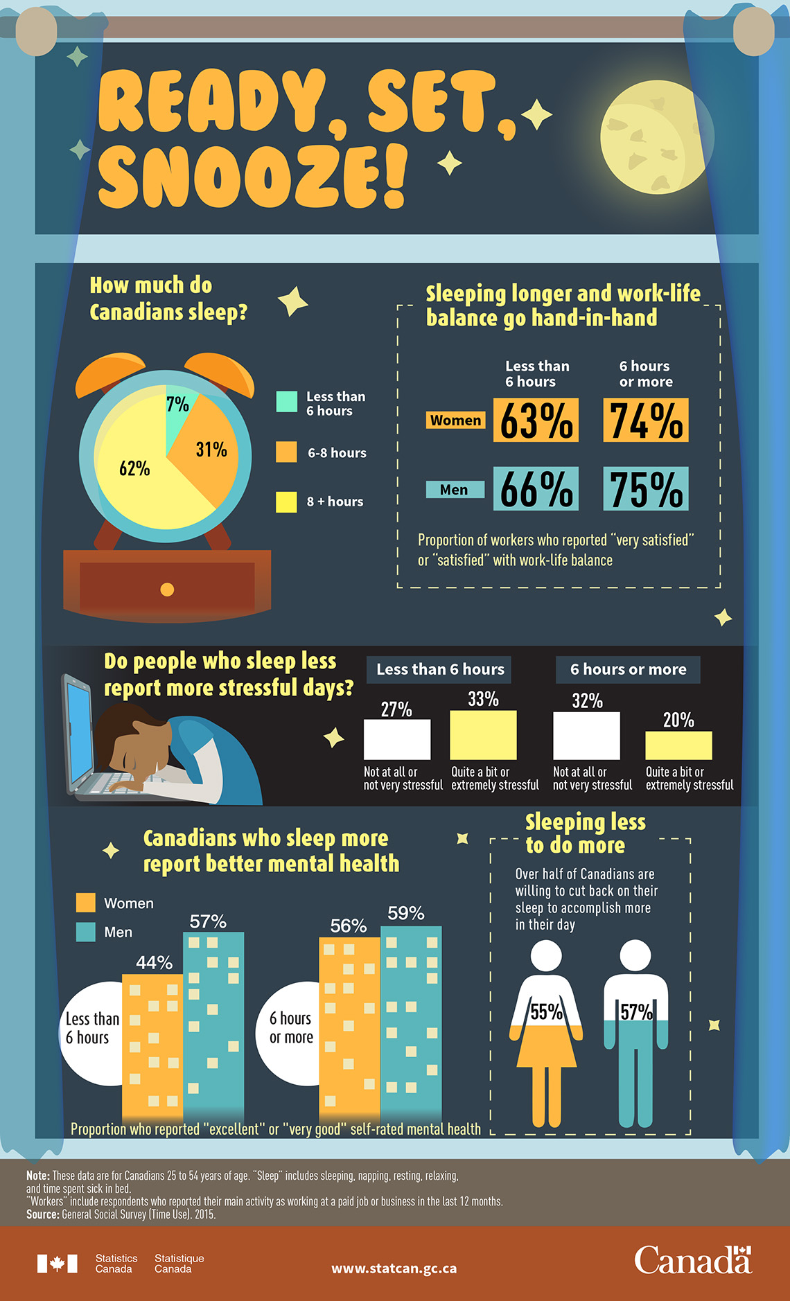 Infographic: Ready, set, snooze!