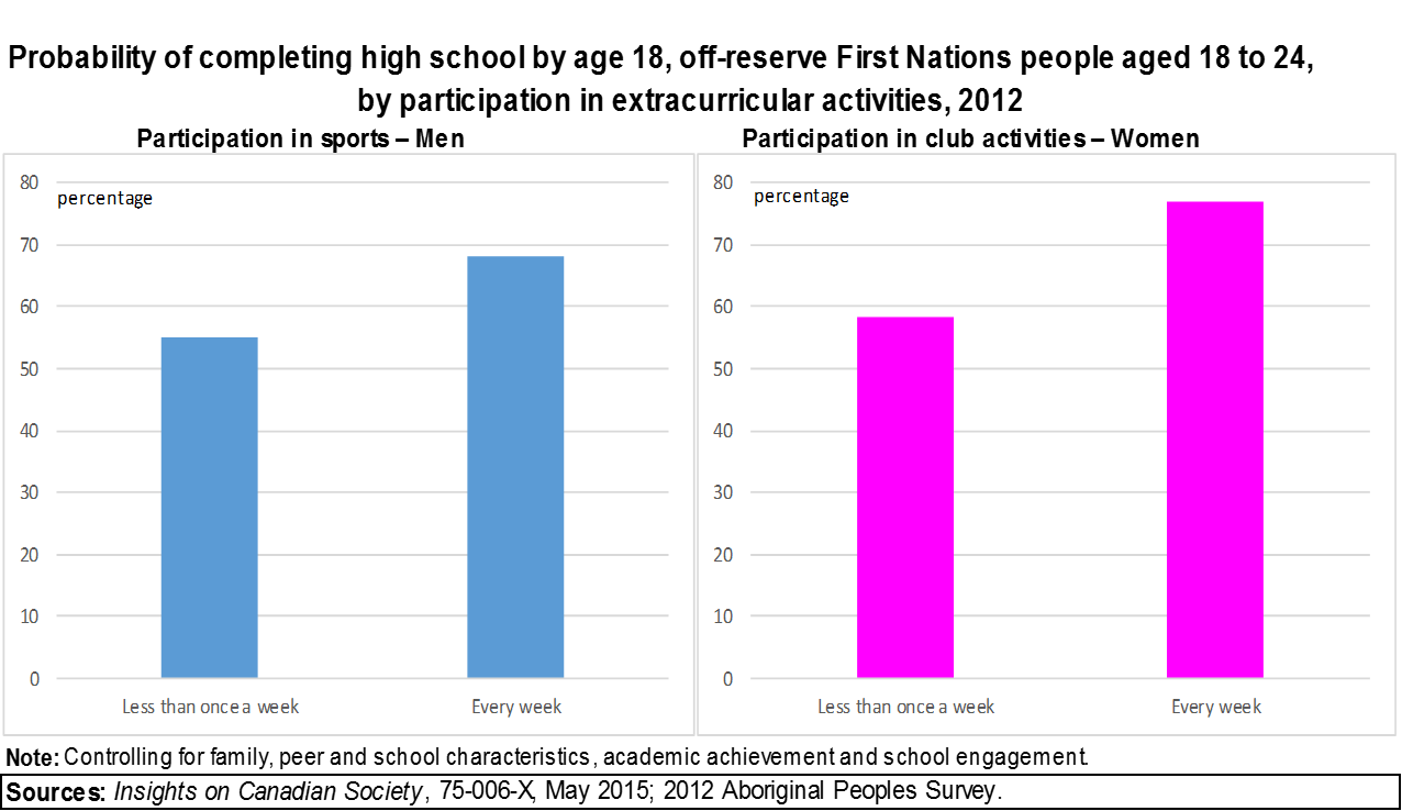 Two bar graphs for Chart 24