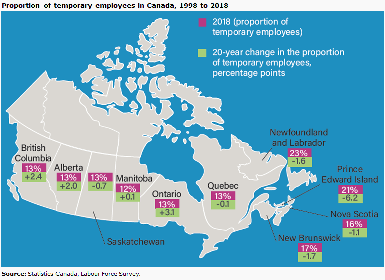 Proportion of temporary employees in Canada, 1998-2018