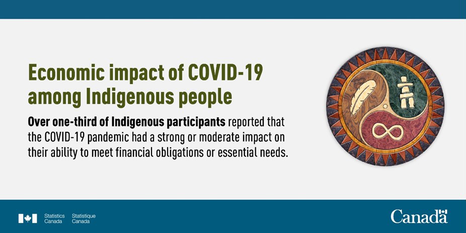 Economic impact of COVID-19 among Indiginous People