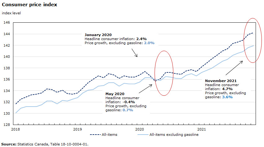 Chart 20: Consumer price index