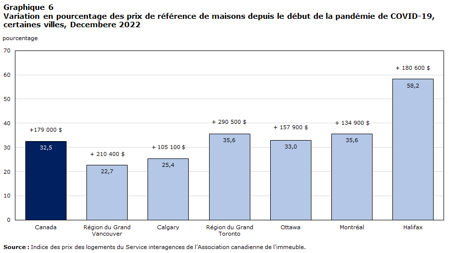 Graphique 6